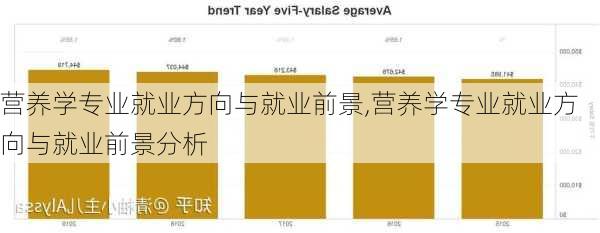 营养学专业就业方向与就业前景,营养学专业就业方向与就业前景分析