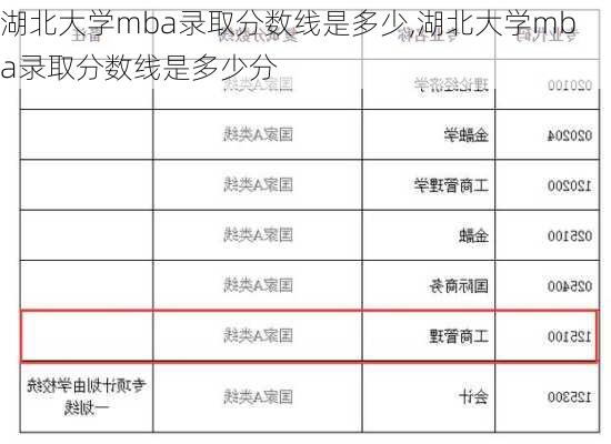 湖北大学mba录取分数线是多少,湖北大学mba录取分数线是多少分