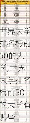 世界大学排名榜前50的大学,世界大学排名榜前50的大学有哪些