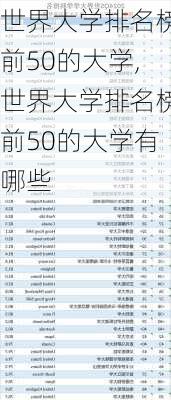 世界大学排名榜前50的大学,世界大学排名榜前50的大学有哪些