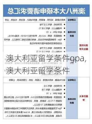 澳大利亚留学条件gpa,澳大利亚留学条件