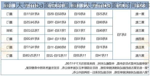 厦门大学mba面试时间,厦门大学mba面试时间安排