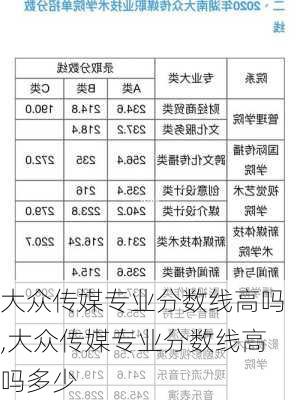 大众传媒专业分数线高吗,大众传媒专业分数线高吗多少