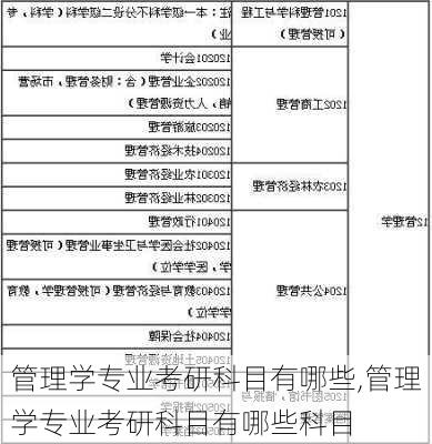 管理学专业考研科目有哪些,管理学专业考研科目有哪些科目