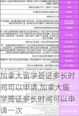 加拿大留学签证多长时间可以申请,加拿大留学签证多长时间可以申请一次