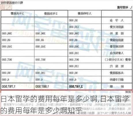 日本留学的费用每年是多少啊,日本留学的费用每年是多少啊知乎