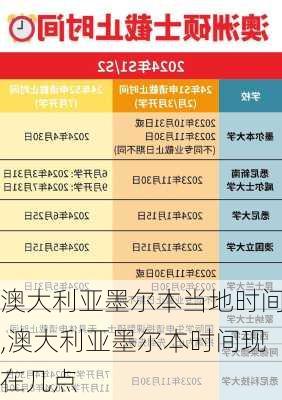 澳大利亚墨尔本当地时间,澳大利亚墨尔本时间现在几点