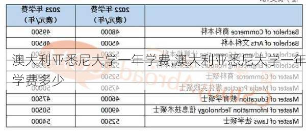 澳大利亚悉尼大学一年学费,澳大利亚悉尼大学一年学费多少