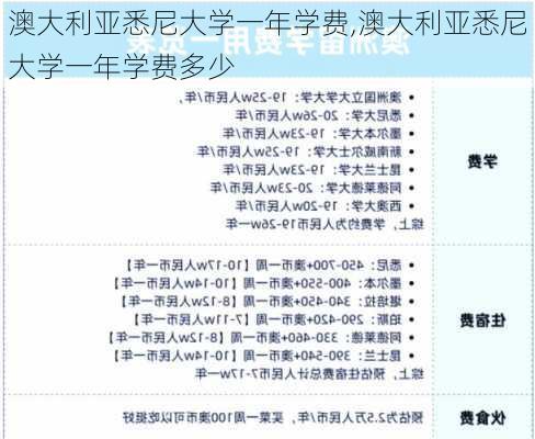 澳大利亚悉尼大学一年学费,澳大利亚悉尼大学一年学费多少