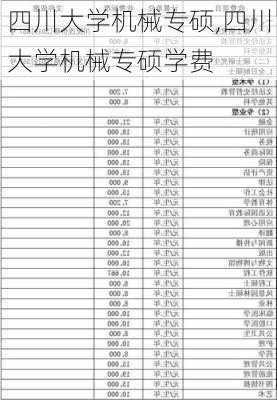 四川大学机械专硕,四川大学机械专硕学费