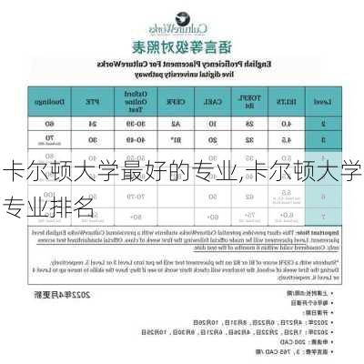 卡尔顿大学最好的专业,卡尔顿大学专业排名