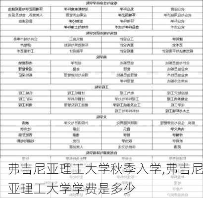 弗吉尼亚理工大学秋季入学,弗吉尼亚理工大学学费是多少