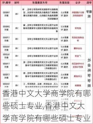 香港中文大学商学院有哪些硕士专业,香港中文大学商学院有哪些硕士专业