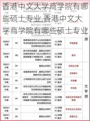 香港中文大学商学院有哪些硕士专业,香港中文大学商学院有哪些硕士专业