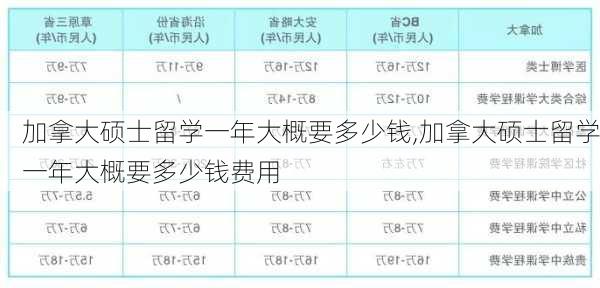 加拿大硕士留学一年大概要多少钱,加拿大硕士留学一年大概要多少钱费用