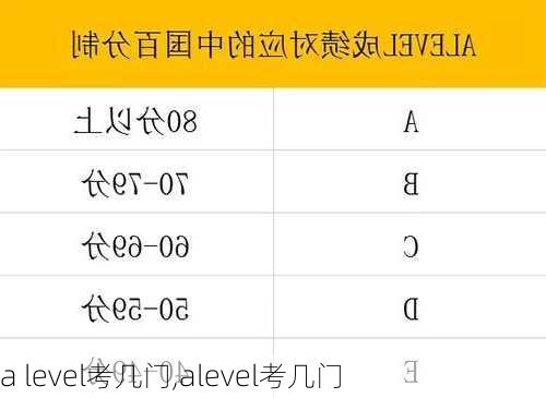 a level考几门,alevel考几门