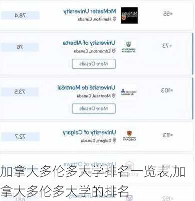加拿大多伦多大学排名一览表,加拿大多伦多大学的排名