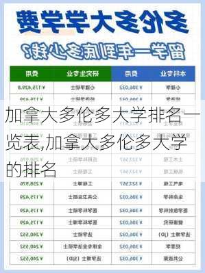 加拿大多伦多大学排名一览表,加拿大多伦多大学的排名