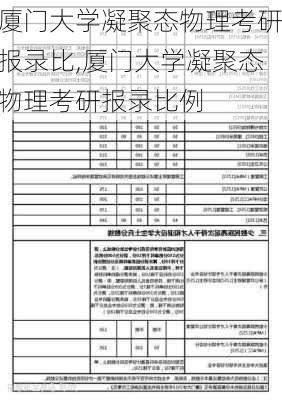 厦门大学凝聚态物理考研报录比,厦门大学凝聚态物理考研报录比例