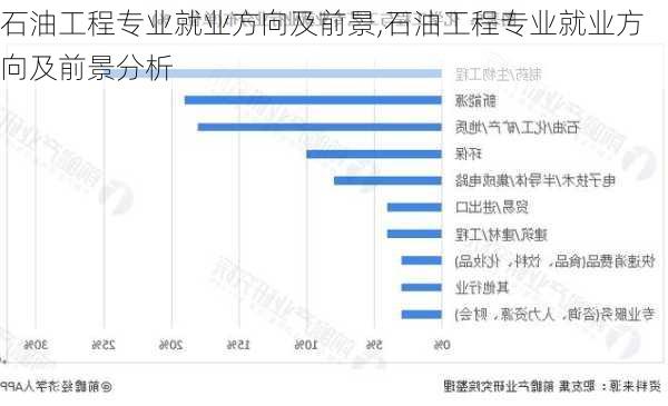 石油工程专业就业方向及前景,石油工程专业就业方向及前景分析