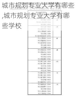 城市规划专业大学有哪些,城市规划专业大学有哪些学校