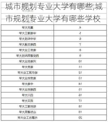 城市规划专业大学有哪些,城市规划专业大学有哪些学校