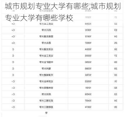 城市规划专业大学有哪些,城市规划专业大学有哪些学校