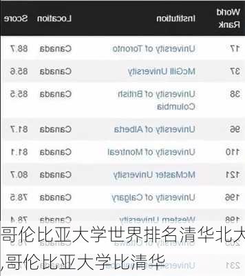 哥伦比亚大学世界排名清华北大,哥伦比亚大学比清华