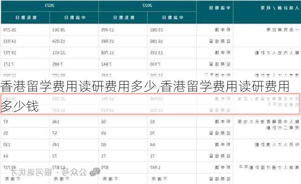 香港留学费用读研费用多少,香港留学费用读研费用多少钱