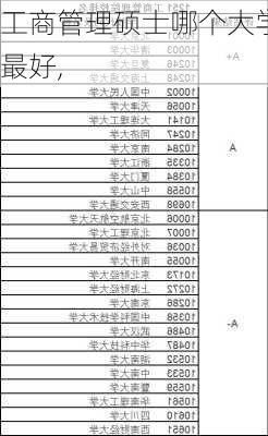 工商管理硕士哪个大学最好,