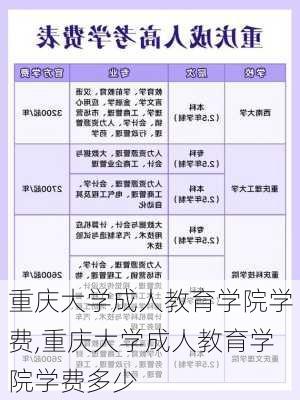 重庆大学成人教育学院学费,重庆大学成人教育学院学费多少