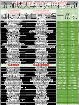 新加坡大学世界排行榜,新加坡大学世界排名一览表