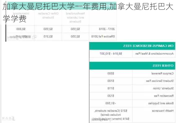 加拿大曼尼托巴大学一年费用,加拿大曼尼托巴大学学费