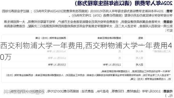 西交利物浦大学一年费用,西交利物浦大学一年费用40万