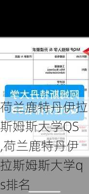 荷兰鹿特丹伊拉斯姆斯大学QS,荷兰鹿特丹伊拉斯姆斯大学qs排名