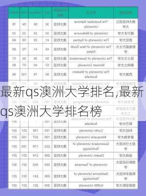 最新qs澳洲大学排名,最新qs澳洲大学排名榜