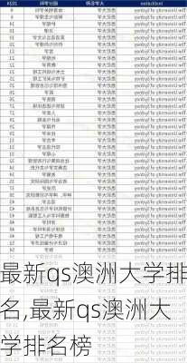 最新qs澳洲大学排名,最新qs澳洲大学排名榜