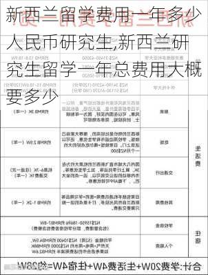 新西兰留学费用一年多少人民币研究生,新西兰研究生留学一年总费用大概要多少