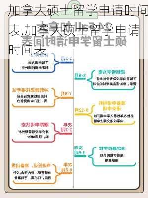 加拿大硕士留学申请时间表,加拿大硕士留学申请时间表