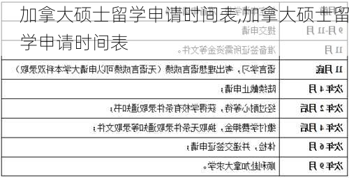 加拿大硕士留学申请时间表,加拿大硕士留学申请时间表