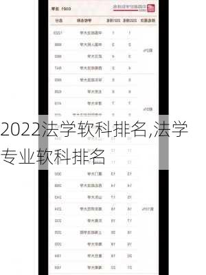 2022法学软科排名,法学专业软科排名