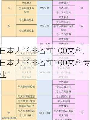 日本大学排名前100文科,日本大学排名前100文科专业