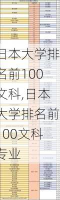 日本大学排名前100文科,日本大学排名前100文科专业