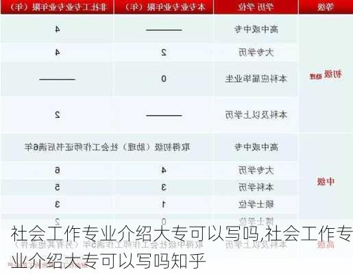 社会工作专业介绍大专可以写吗,社会工作专业介绍大专可以写吗知乎