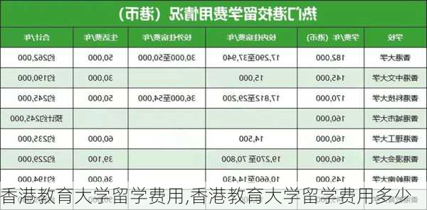 香港教育大学留学费用,香港教育大学留学费用多少