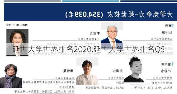 延世大学世界排名2020,延世大学世界排名QS