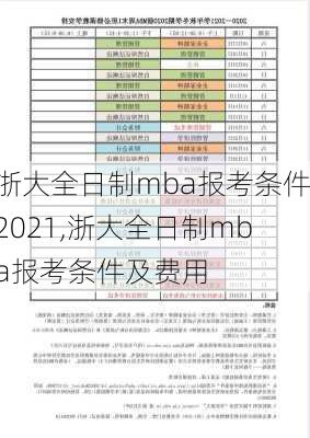 浙大全日制mba报考条件2021,浙大全日制mba报考条件及费用