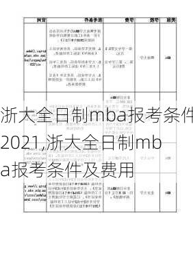 浙大全日制mba报考条件2021,浙大全日制mba报考条件及费用