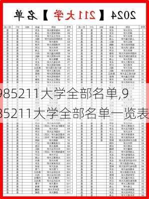 985211大学全部名单,985211大学全部名单一览表