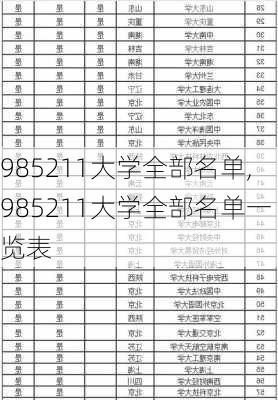 985211大学全部名单,985211大学全部名单一览表